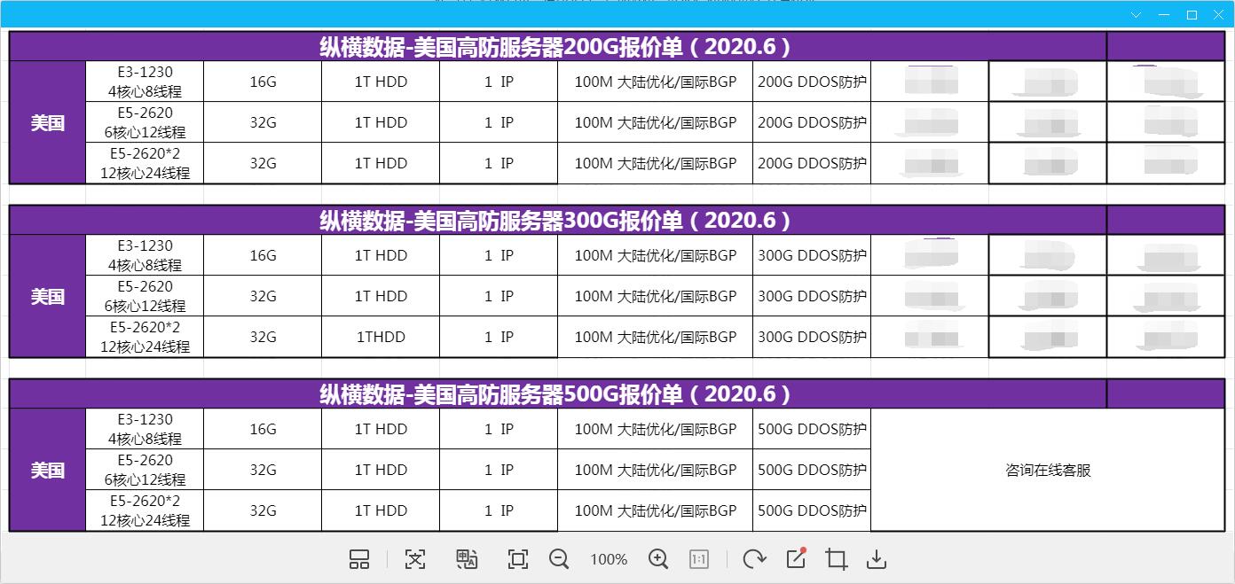 vM(sh)(j)ṩ߷(w)200G 300G 500G DDOSo(h)